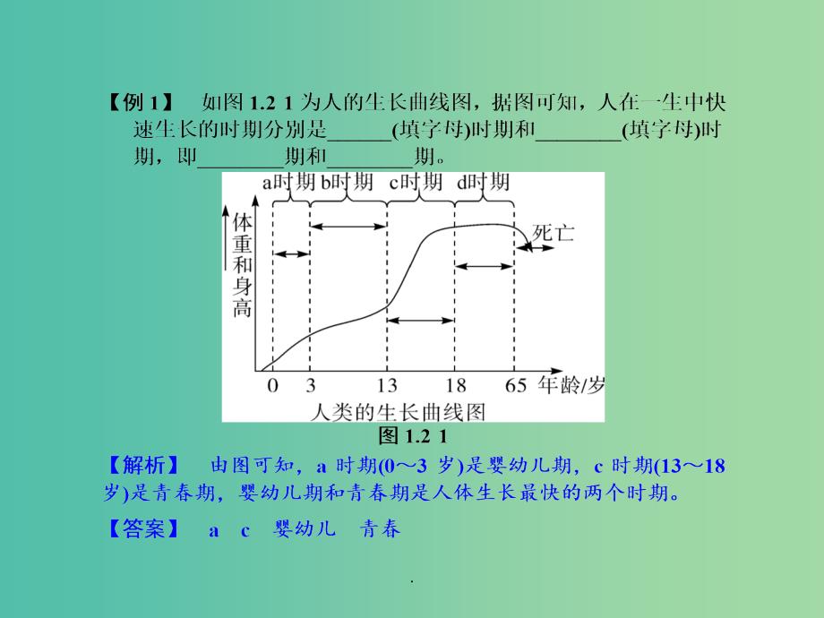 2021年七年级科学下册 1.2 走向成熟 浙教版_第4页