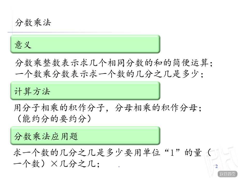 2021年《总复习——数与代数》教学PPT课件_第2页