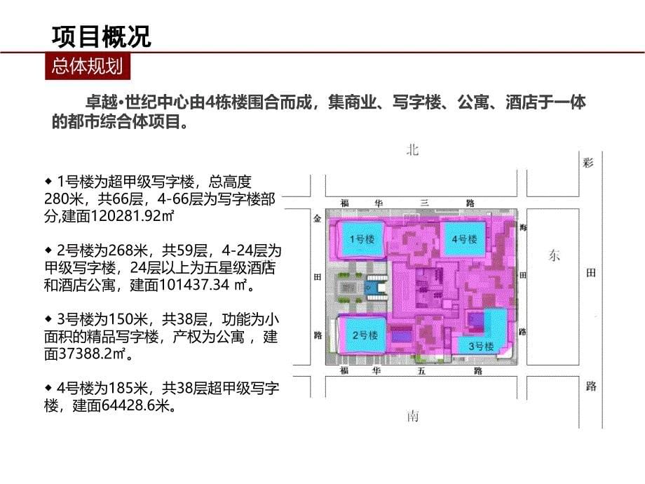 深圳卓越世纪中心各功能模块尺寸测量研究深圳(成果课件_第5页