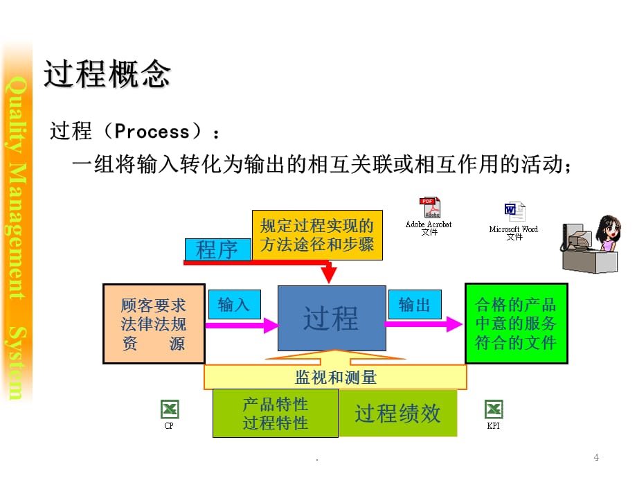 2021年【培训教材】国际品保体系介绍PPT课件_第4页