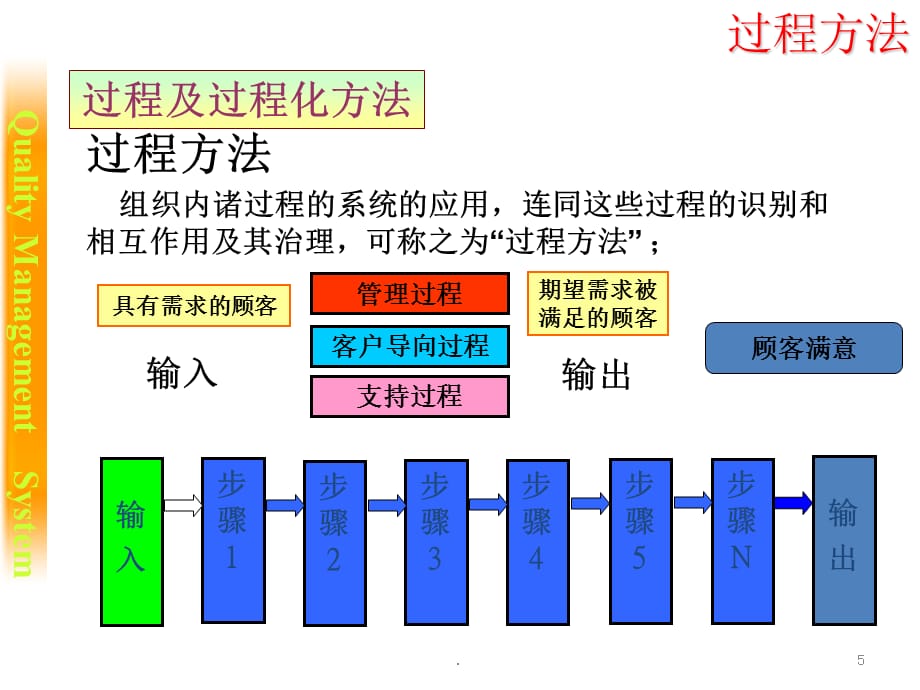 2021年【培训教材】国际品保体系介绍PPT课件_第5页