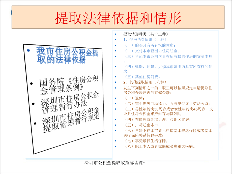 深圳市公积金提取政策解读课件_第3页