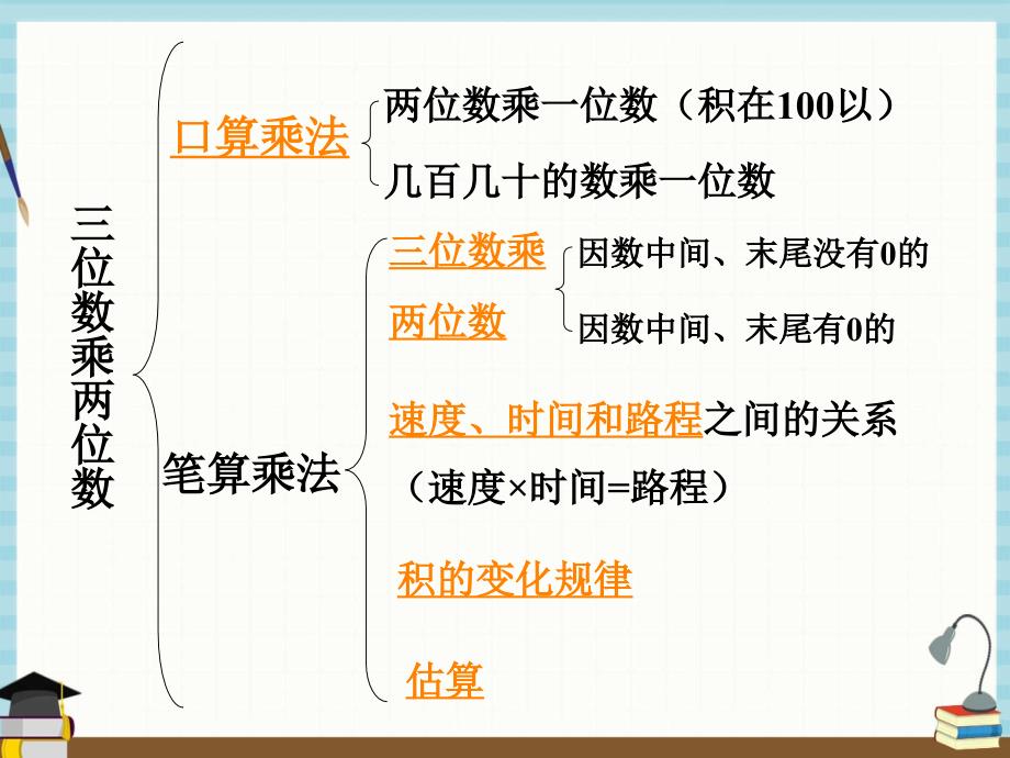 人教版四年级上册数学课件 9 总复习第2课时 乘法和除法_第2页