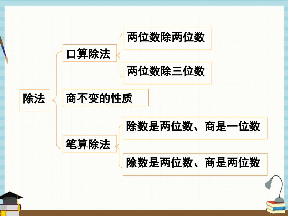 人教版四年级上册数学课件 9 总复习第2课时 乘法和除法_第3页