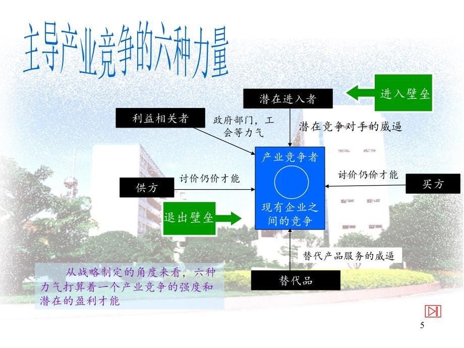 2021年企业战略管理有关模型PPT课件_第5页