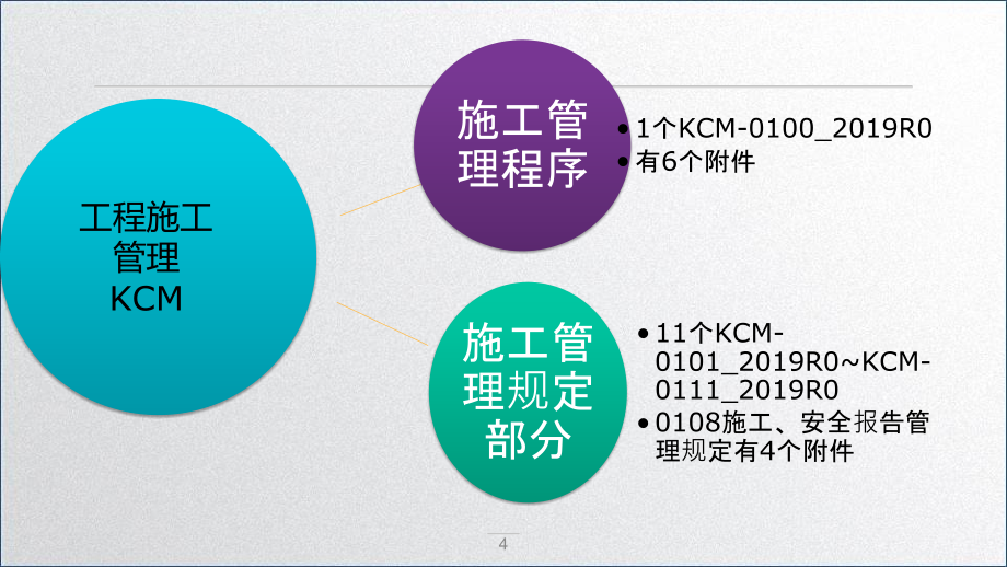 2019版体系-项目施工管理下PPT课件_第4页