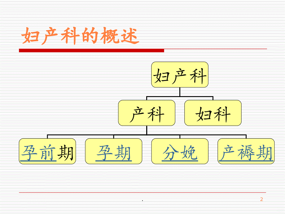 2021年妇产科妇科与疾病ppt课件_第2页