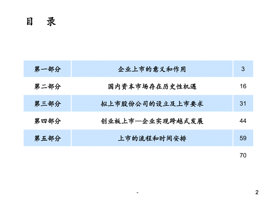 2021年IPO上市实务之三-拟上市公司的设立及监管要求PPT课件_第2页