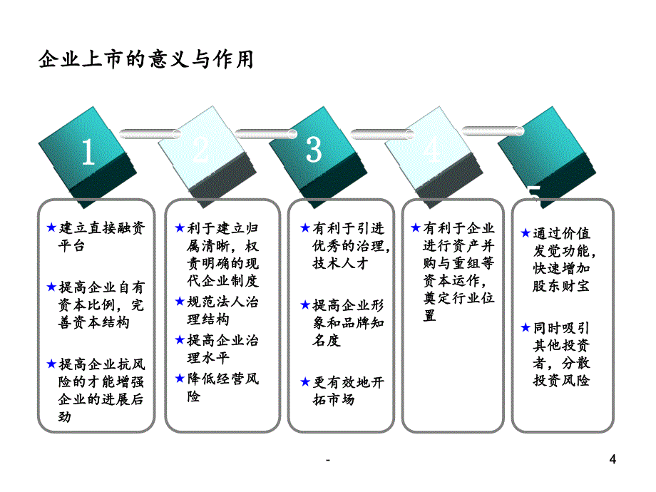 2021年IPO上市实务之三-拟上市公司的设立及监管要求PPT课件_第4页