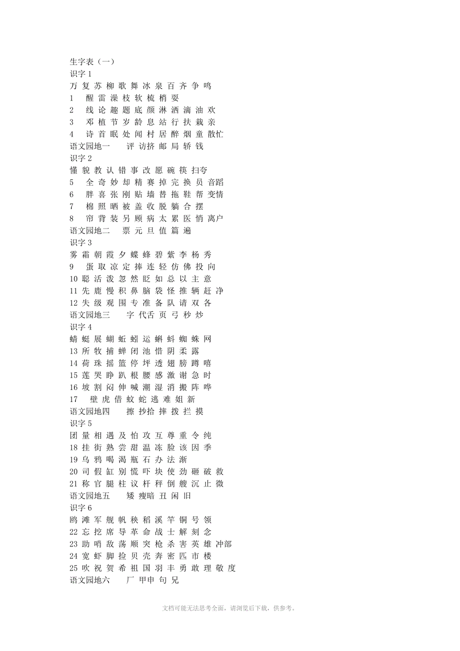 人教版小学语文一年级到六年级生字表Word版_第3页