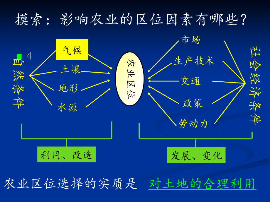 2021年区域农业发展——以我国东北地区为例-最好PPT课件_第4页