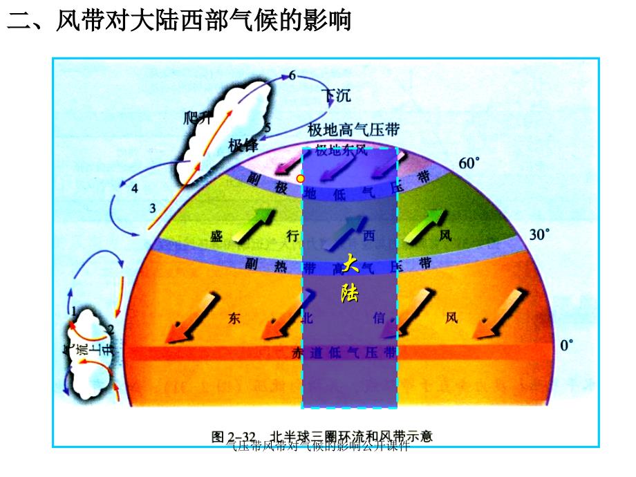 气压带风带对气候的影响公开课件_第3页