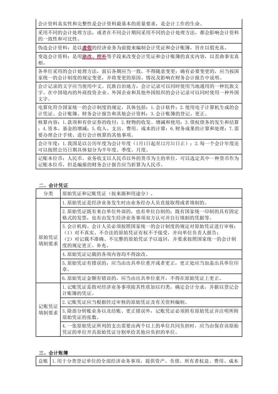 2020年初级会计师考试《经济法基础》习题强化讲义第01讲　会计法律制度概述、会计核算_第2页