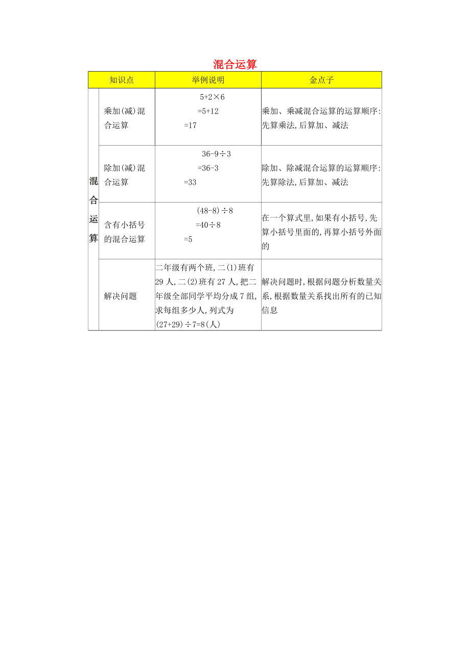 二年级数学下册第二单元混合运算知识清单北京版20200317263_第1页