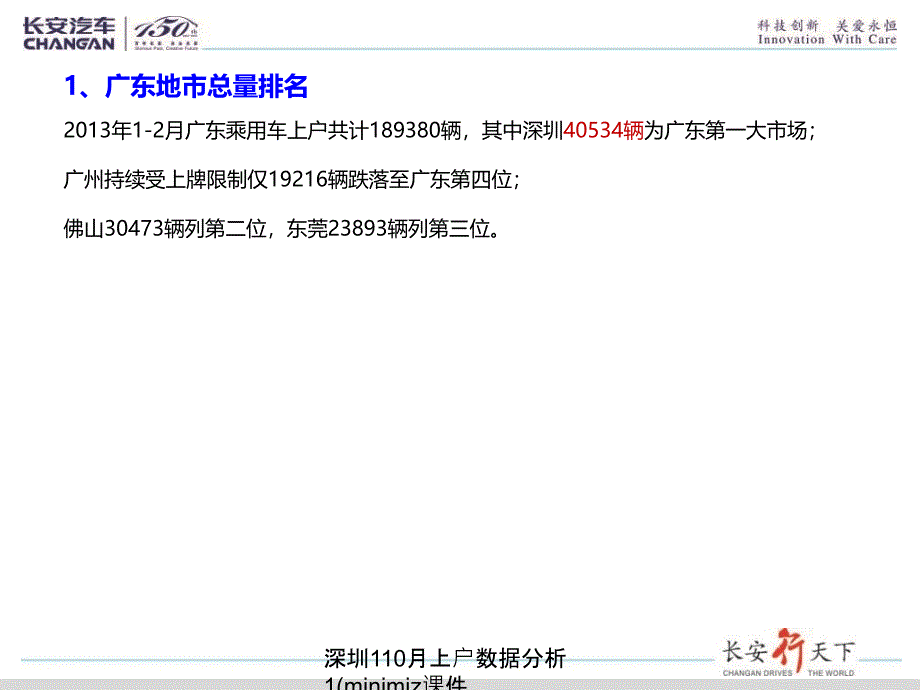 深圳110月上户数据分析1(minimiz课件_第2页