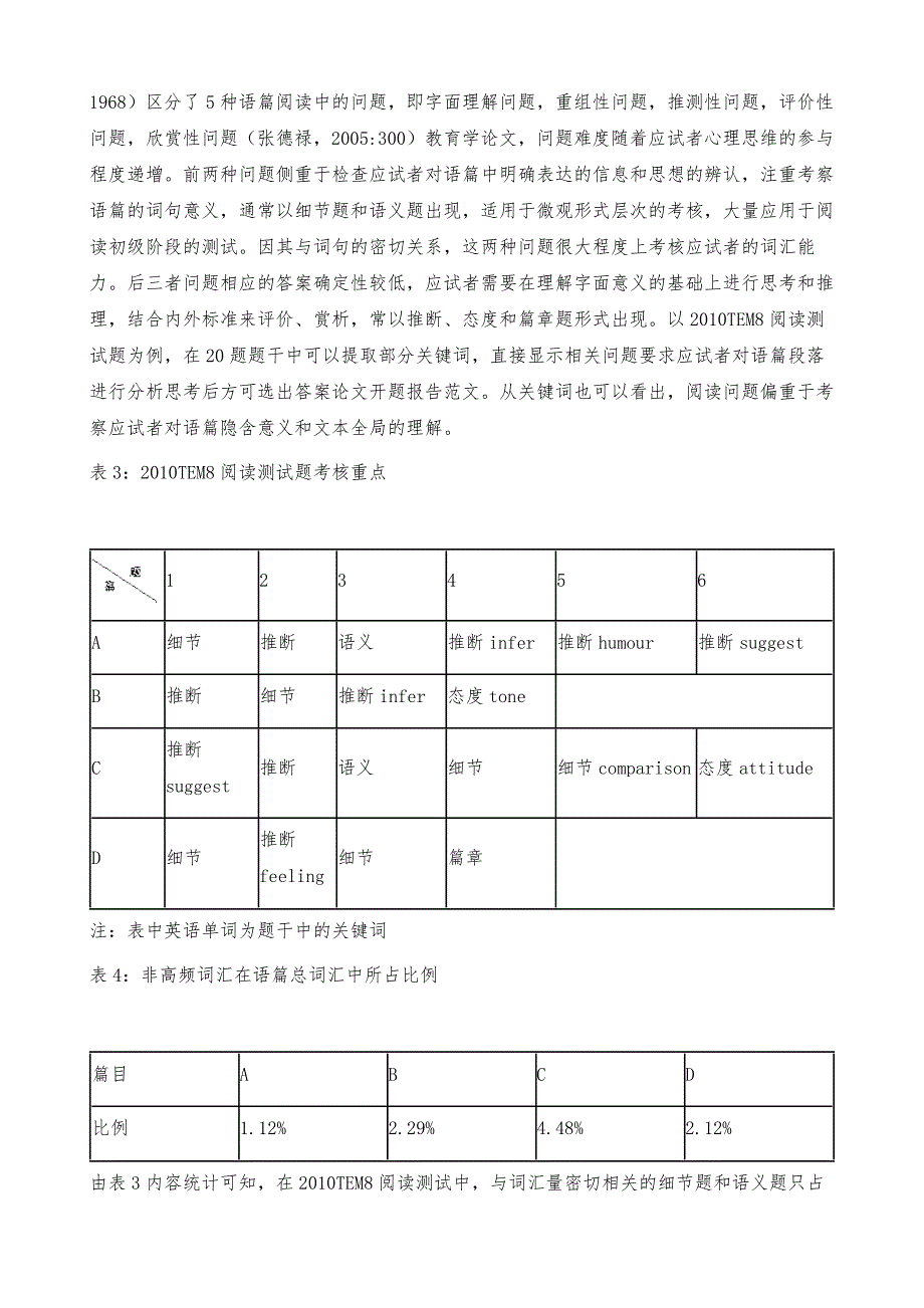 TEM8阅读理解得分率与应试者词汇广度的相关性分析_第4页