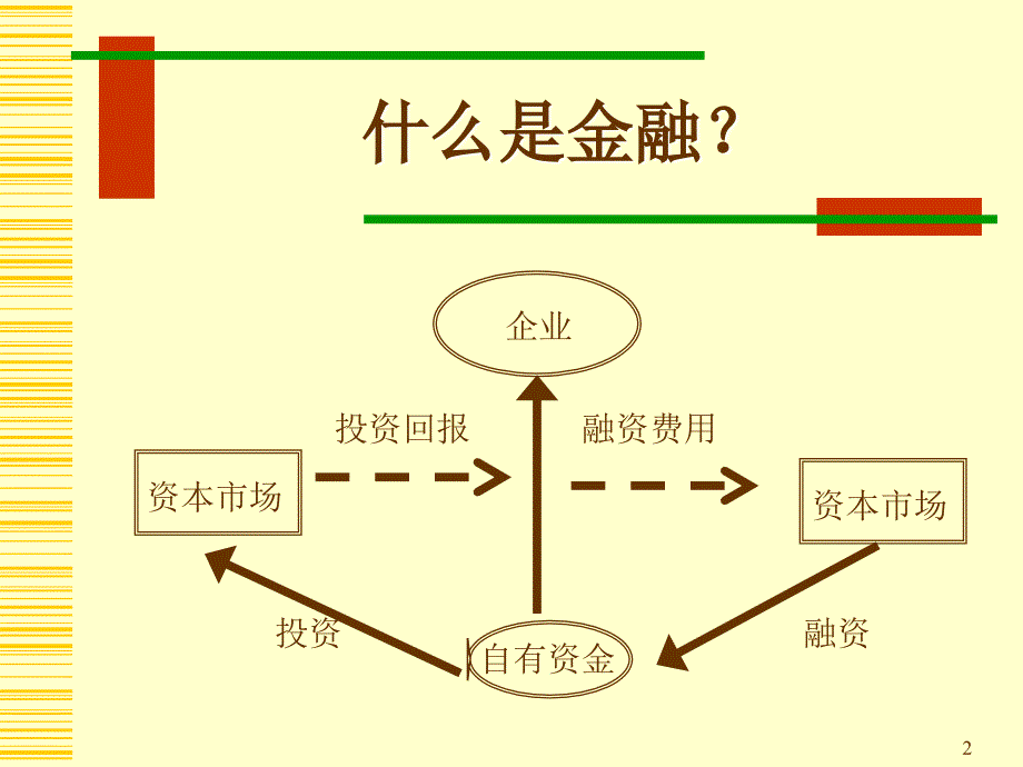 企业项目融资建议书(共35页)_第2页