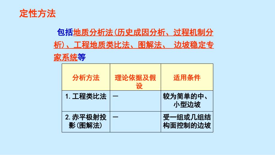 边坡稳定性分析方法简介PPT课件_第4页