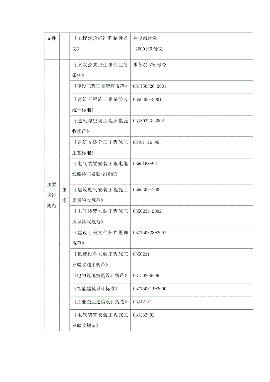 广电中心建筑智能化系统施工方案_第2页