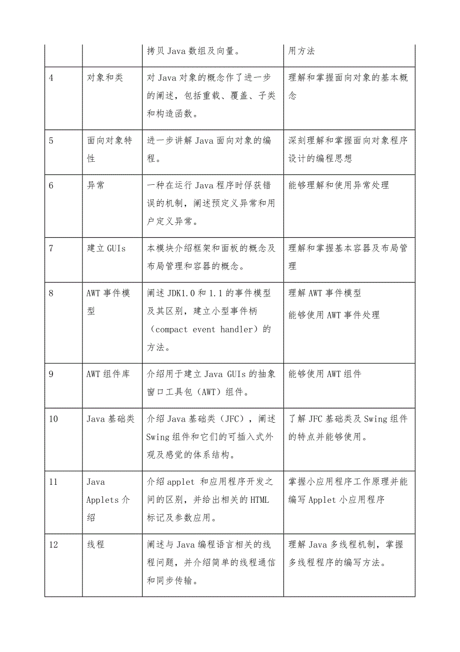 Java语言的教学研究与实践-模块化_第4页