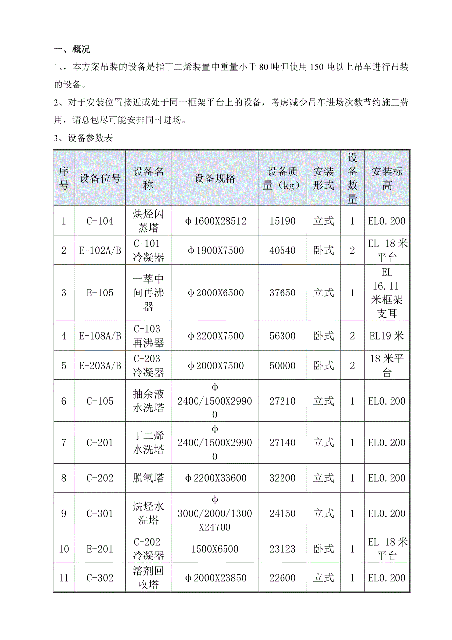 丁二烯装置设备吊装方案(共29页)_第2页