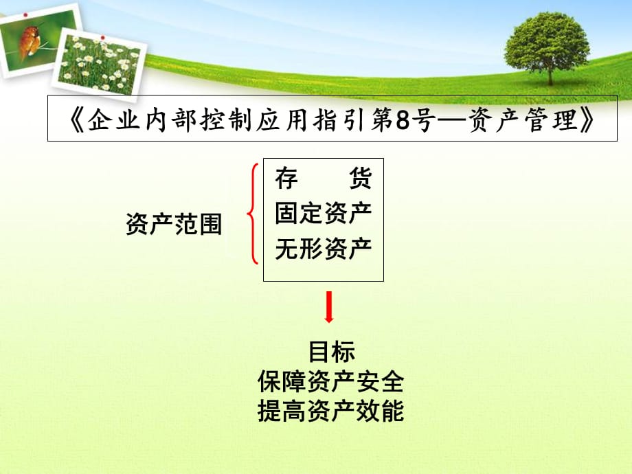 企业内部控制应用指引-资产管理解读(共35页)_第2页