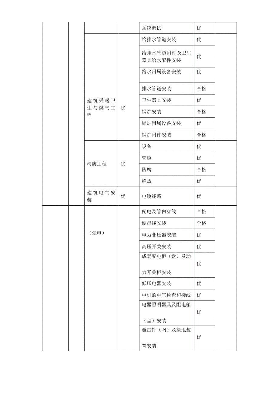 某26层酒店机电安装施工方案_第5页