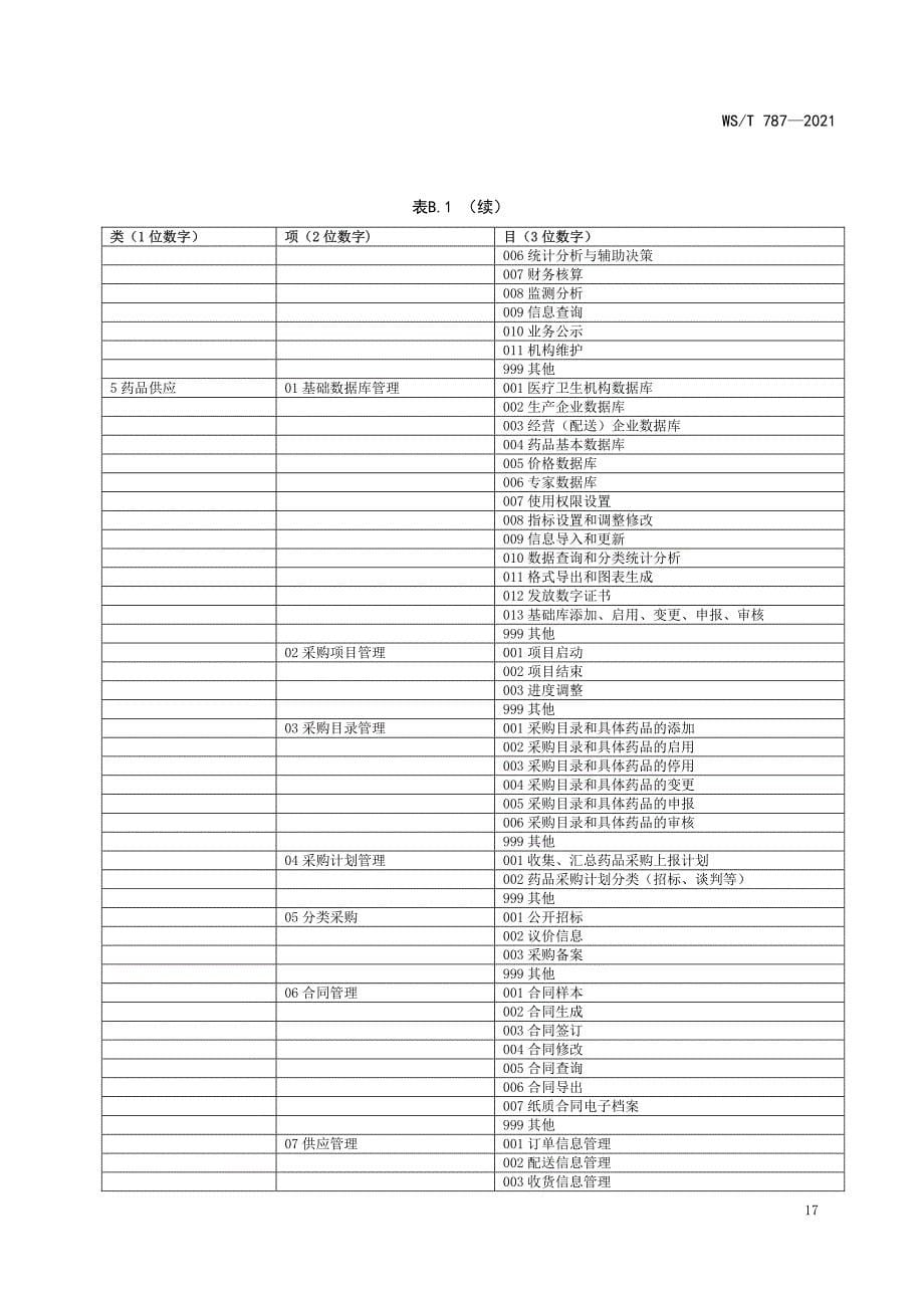 国家卫生信息基础、业务、主题资源分类_第5页