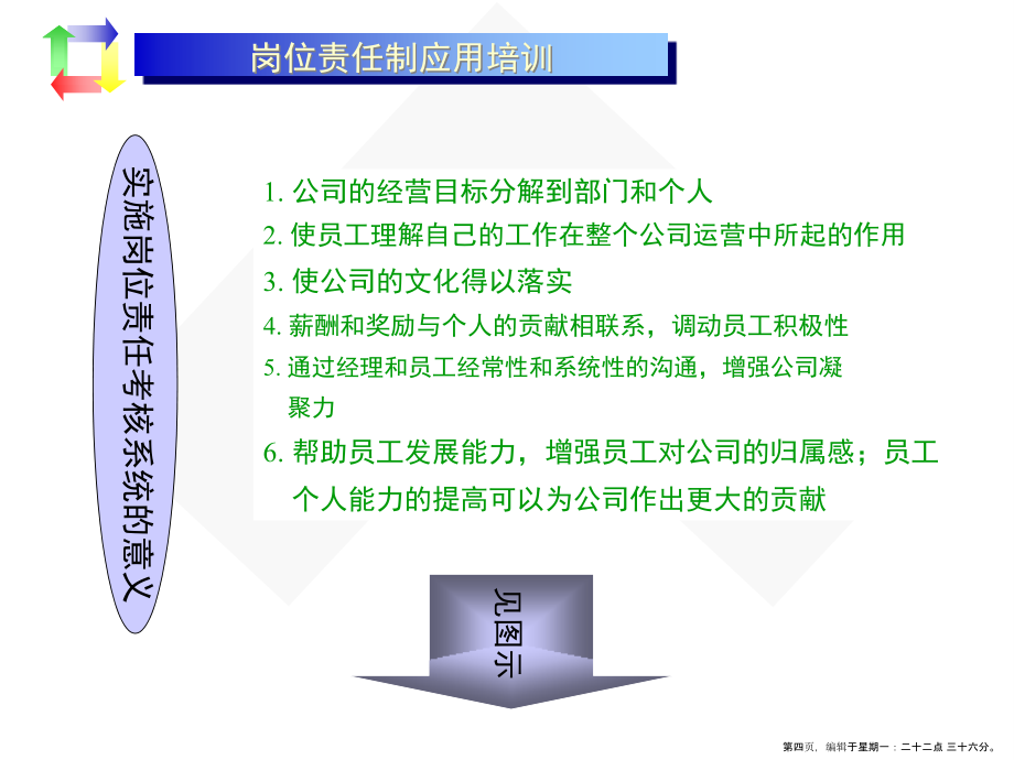 岗位责任制应用培训--目标管理与绩效考核(PPT)名家精品课件_第4页