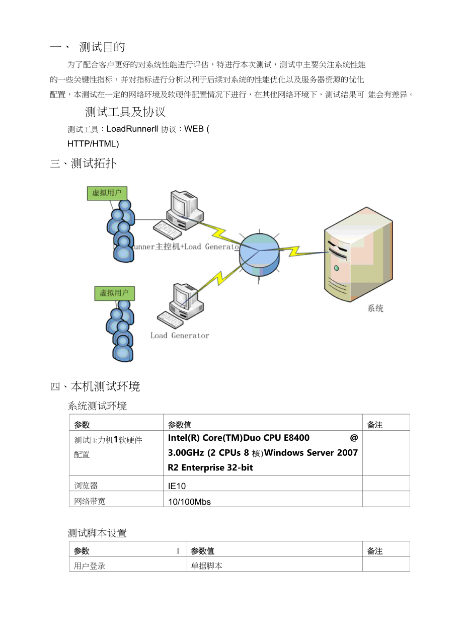 桌面端分布式应用研究与开发项目性能测试报告_第3页