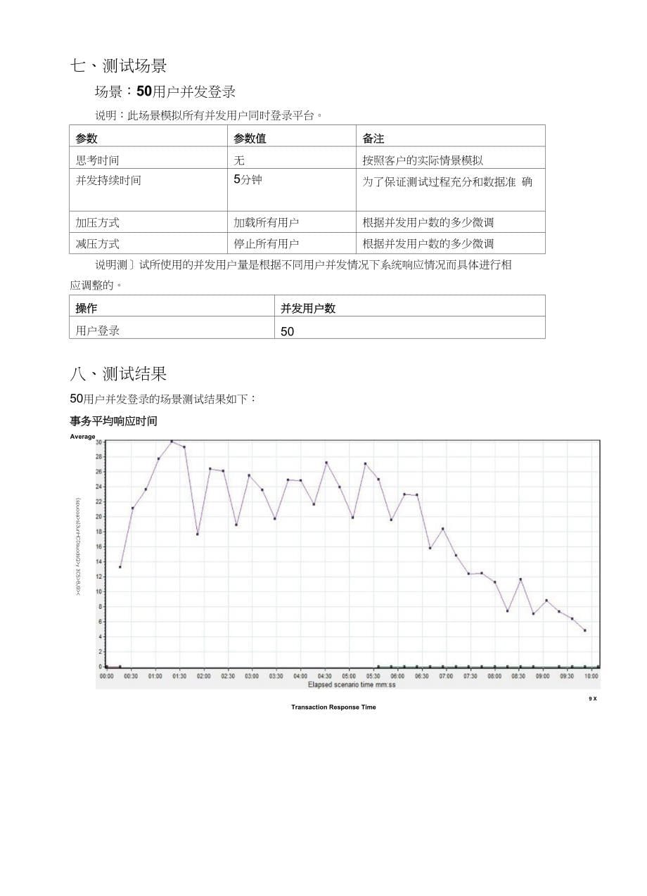 桌面端分布式应用研究与开发项目性能测试报告_第5页