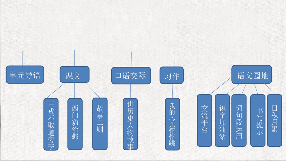 【教师必备】部编版四年级语文上册第八单元【集体备课】_第4页