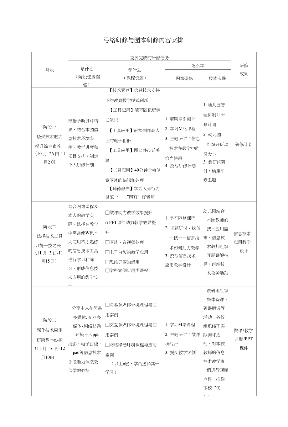 一幼信息技术培训方案_第2页