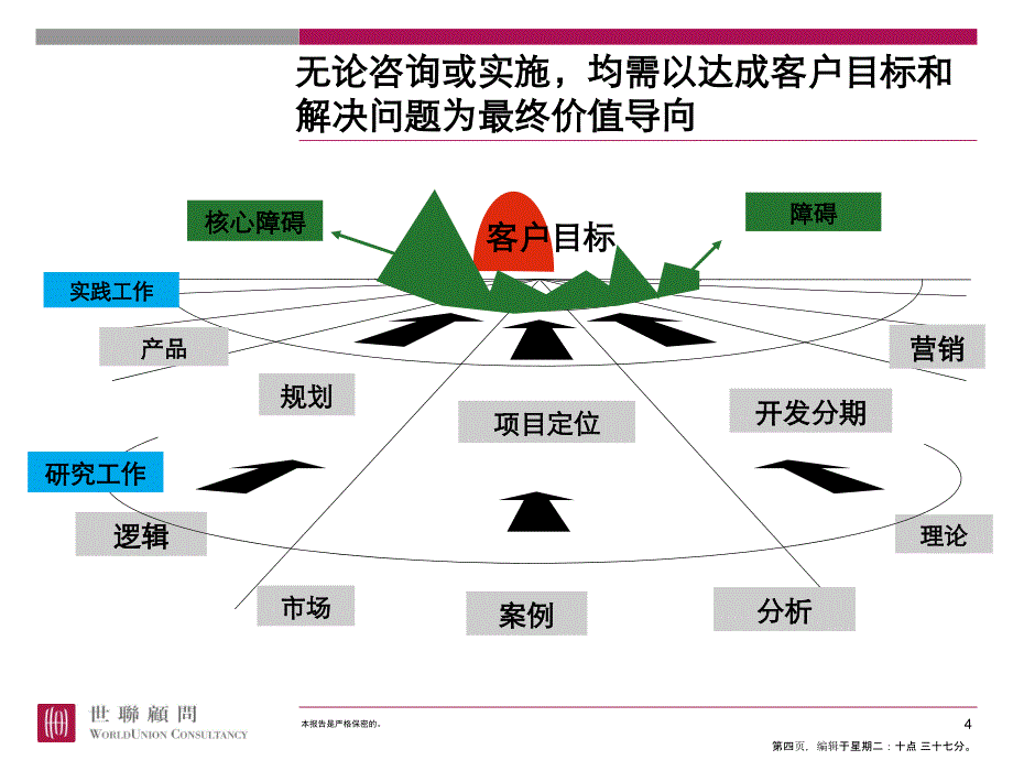 客户目标分析与问题结构化讲义名家精品课件_第4页