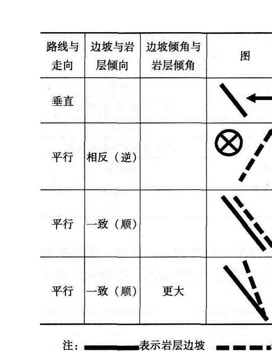 造价工程师考试《建设工程技术与计量(土木建筑)》题库100题含答案（第221版）_第5页