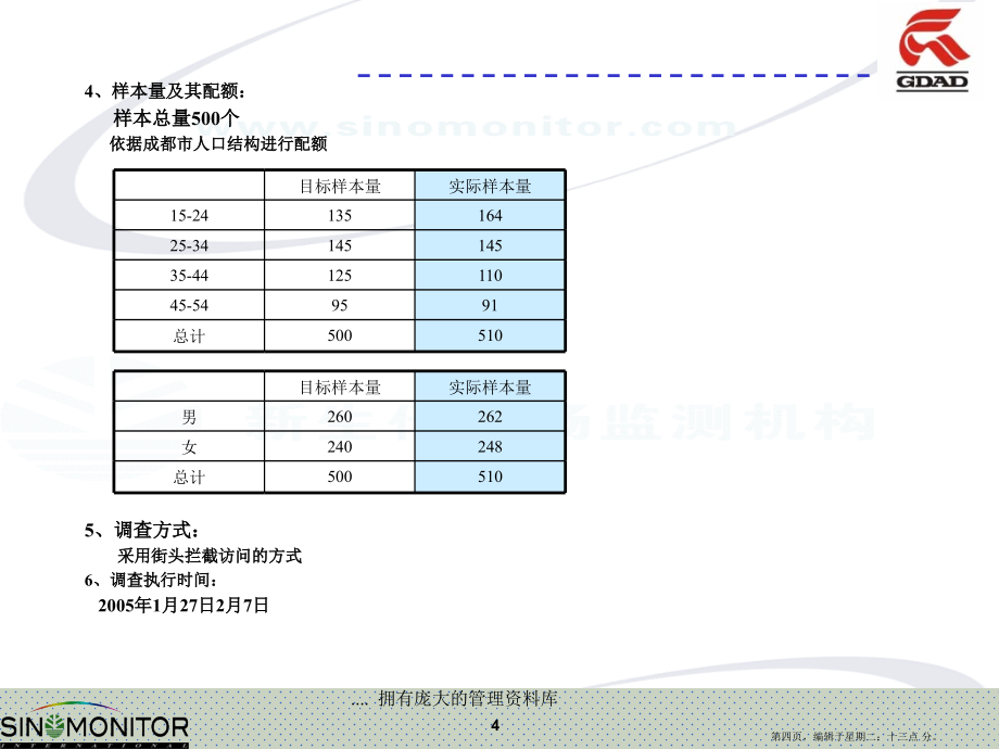 某年度成都候车亭广告效果研究报告名家精品课件_第4页