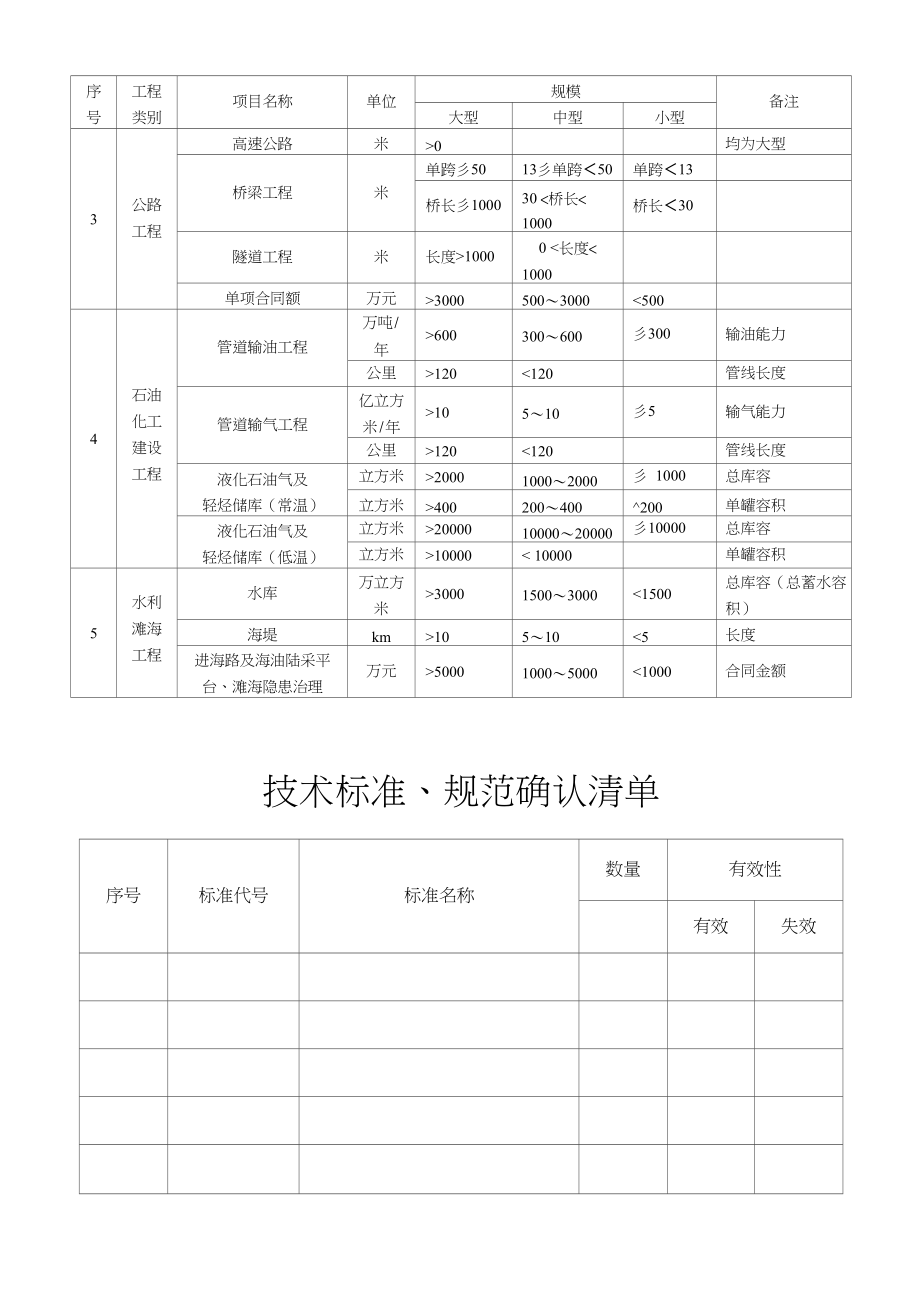 三级施工技术管理体系图+工程规模划分标准_第4页