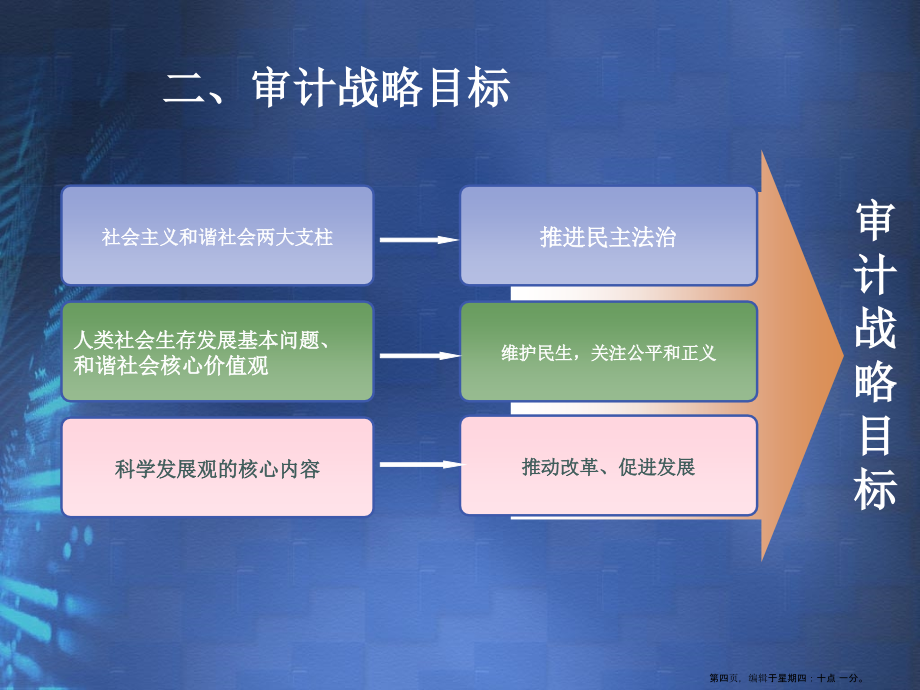 审计目标管理措施(PPT58页)名家精品课件_第4页