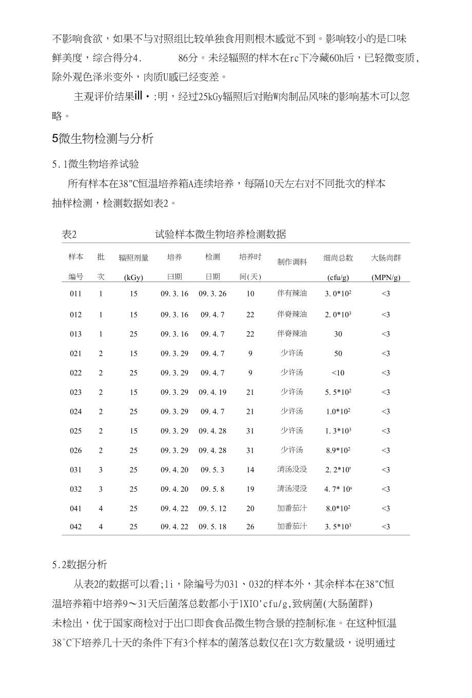 β射线高剂量辐照新鲜贻贝肉制品的试验与研究_第5页