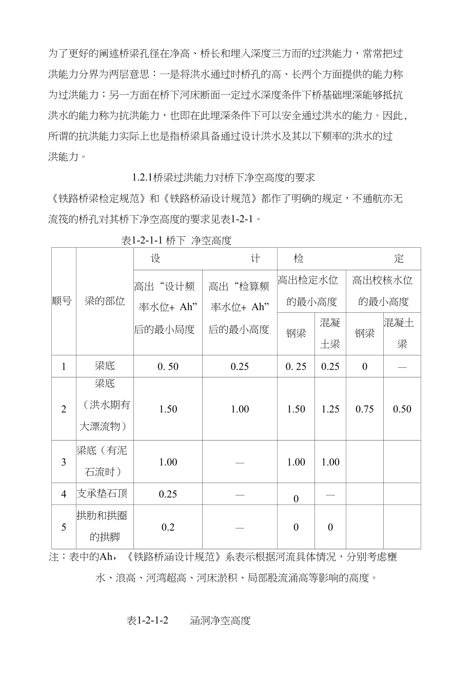 桥梁抗洪能力检算成果及应用_第2页