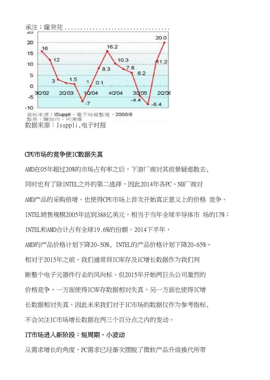 电子元器件行业研究_第5页