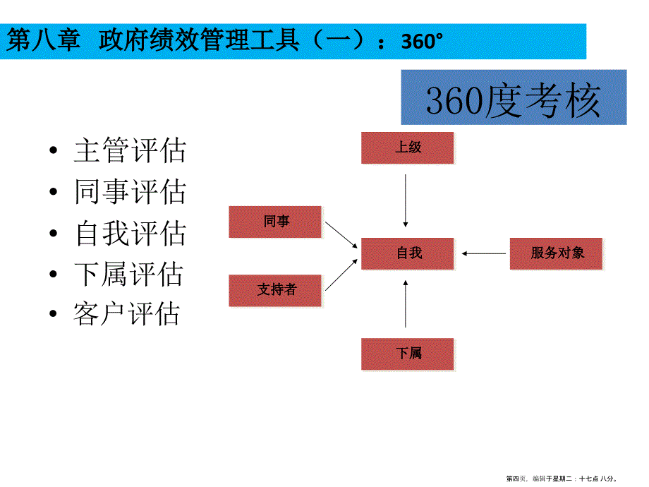 绩效管理-目标管理法讲义课件名家精品课件_第4页