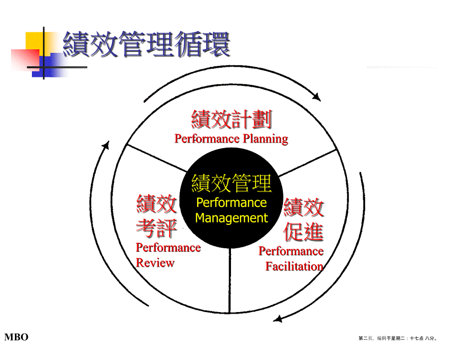 绩效目标设定培训教材名家精品课件_第2页