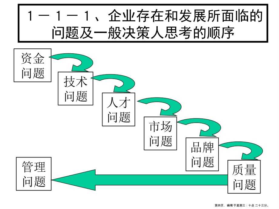 目标管理与绩效考核的原理名家精品课件_第4页