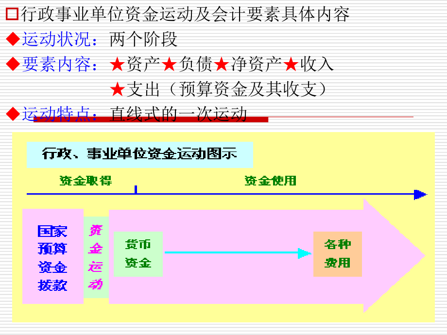 会计学基础课件 2会计要素与会计等式_第5页