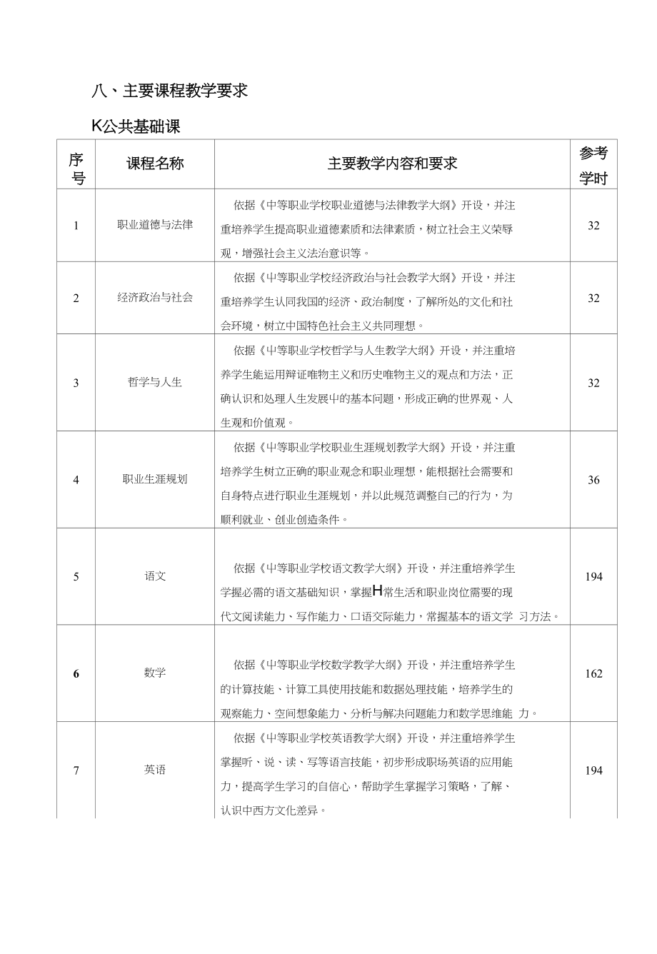 中职铁道施工和养护专业_第2页