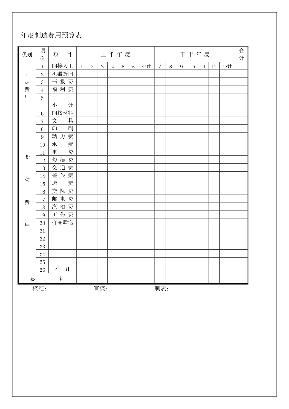 年度计划表与预算表(共5页)9_第1页