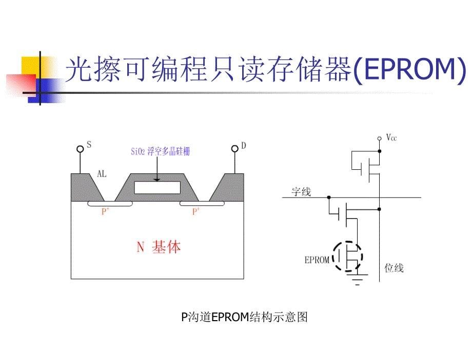 计算机组成原理 讲义（第三版）备课课件 3_3_第5页