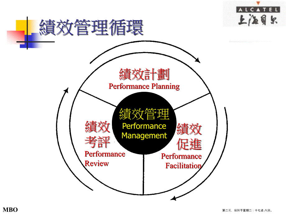 绩效目标设定讲义名家精品课件_第2页