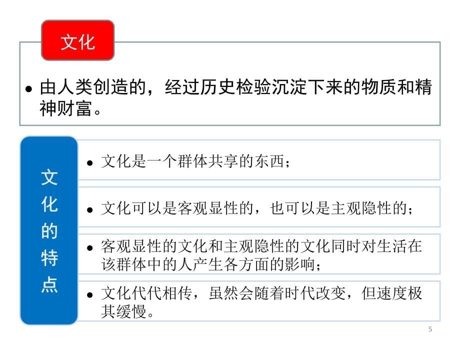 商务谈判学（第二版）聂元昆 ppt课件10.跨文化商务谈判_第5页